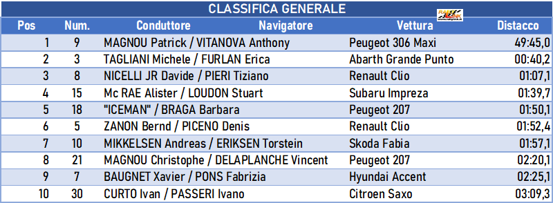 044 classifica