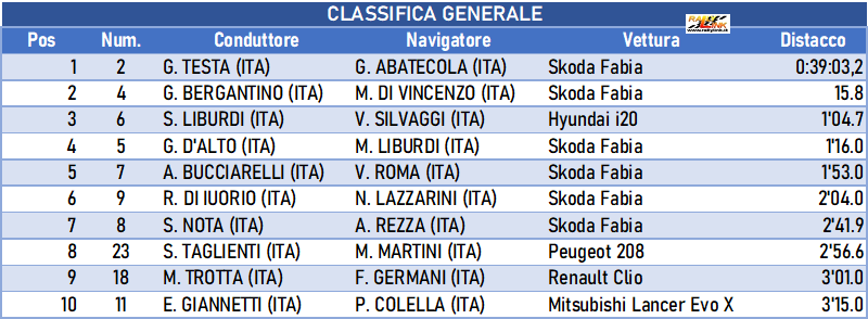 055 classifica