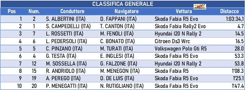 057 classifica