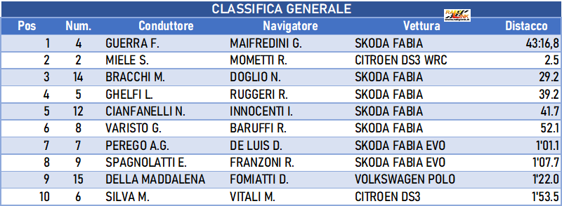 059 classifica