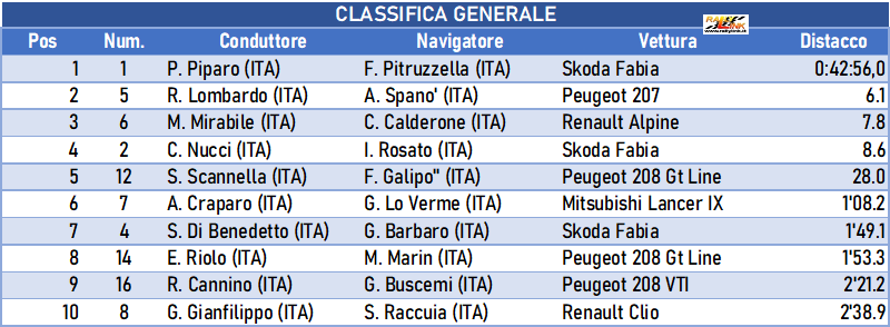 060 classifica