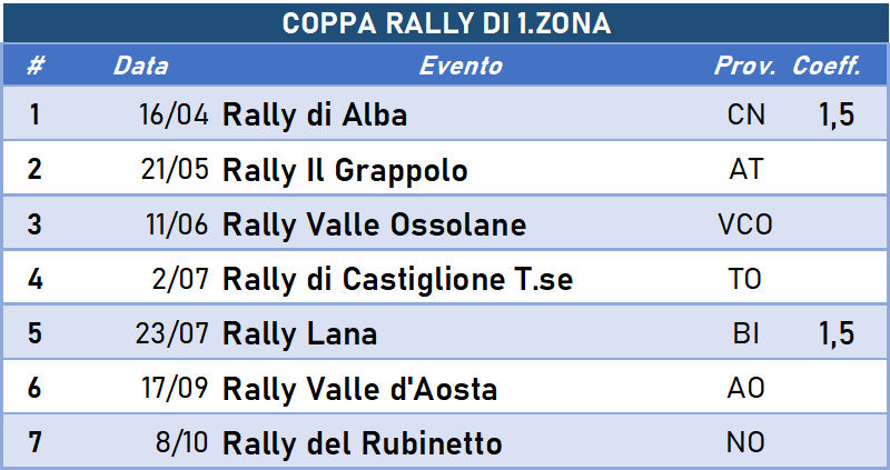 zona1c