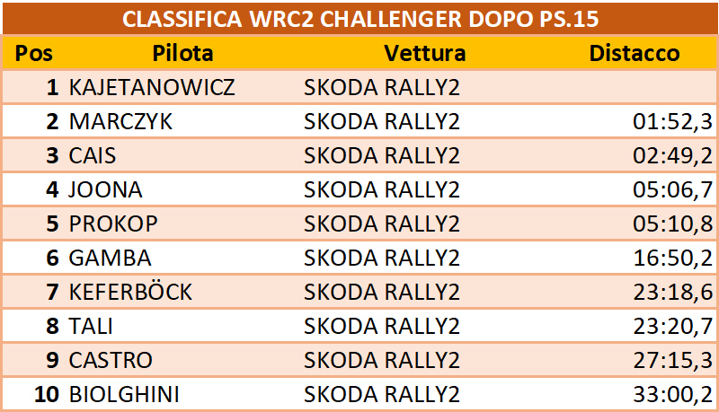 DAY2 wrc2 chall