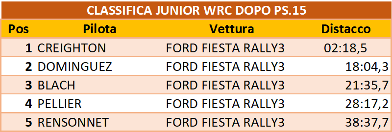 juniorwrc 15