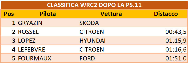 clwrc2dopo11