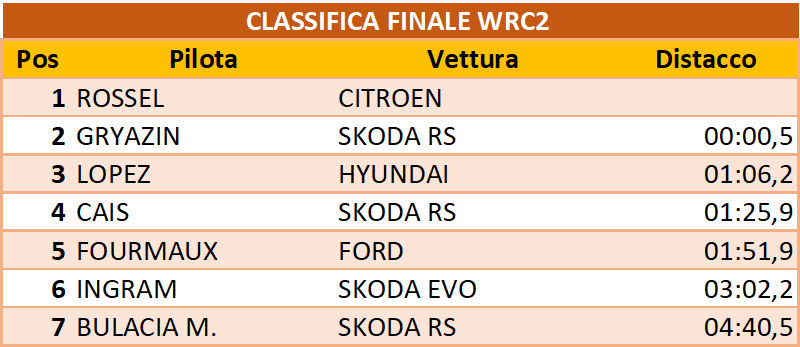 finalewrc