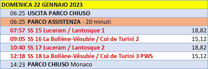 programma domenica