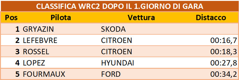 wrc2 dopo2