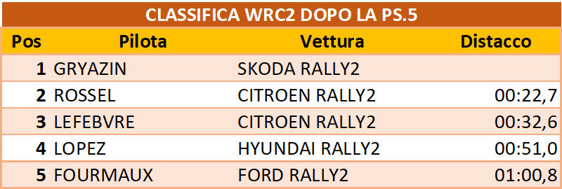 wrc2 dopo5