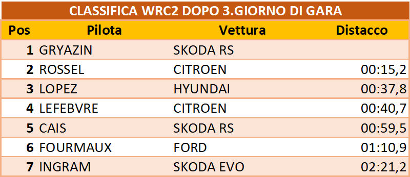 wrc2dopoday3