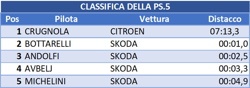 ps 5cl