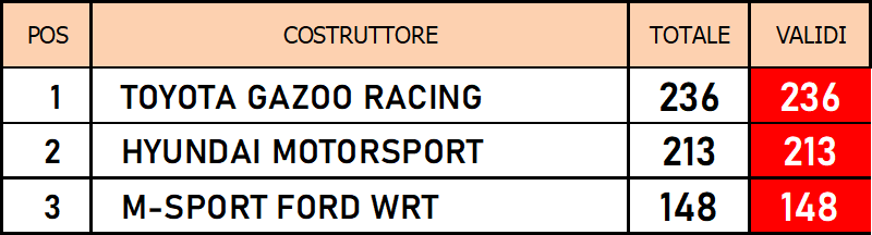 costruttori cl