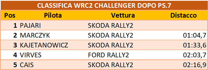 day1 wrc2chal
