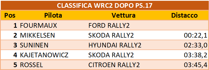 dopo17wrc2