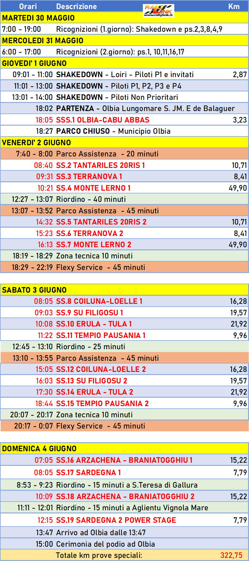 programma ris