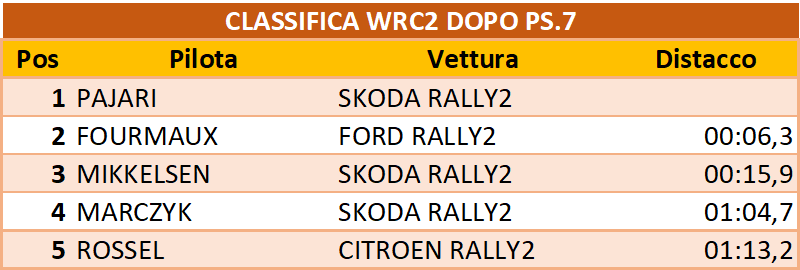 wrc2 day1