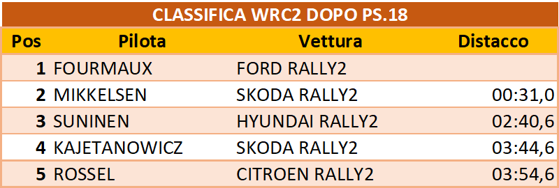 wrc2 dopo18