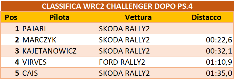 wrc2chall 4