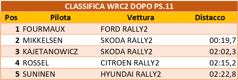 wrc2dopo11