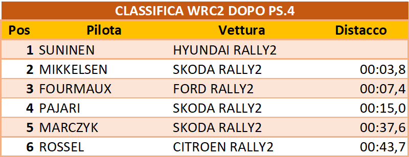 wrc2dopo4ok