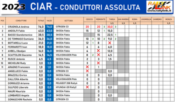 ciar assoluto dopotarga