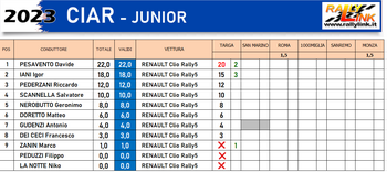 cir juniordopotarga