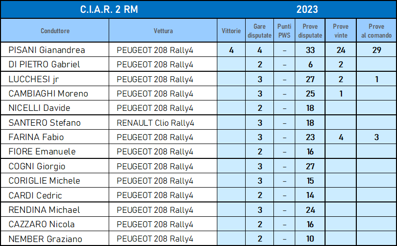 ciar2rn 0107