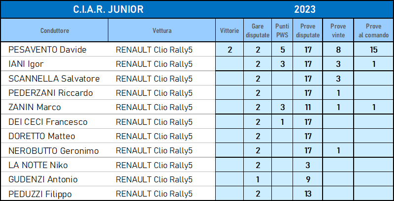 ciar junior 0107