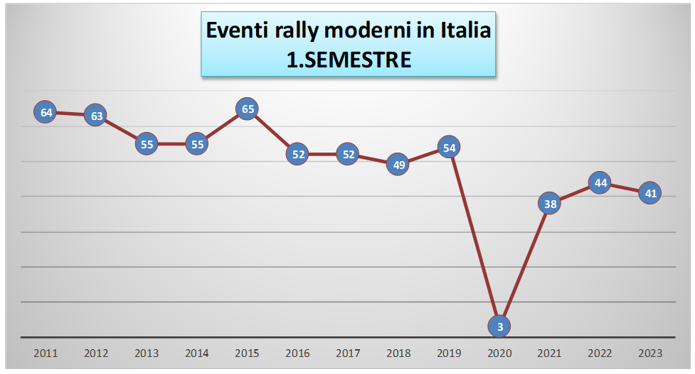 eventi 1 sem