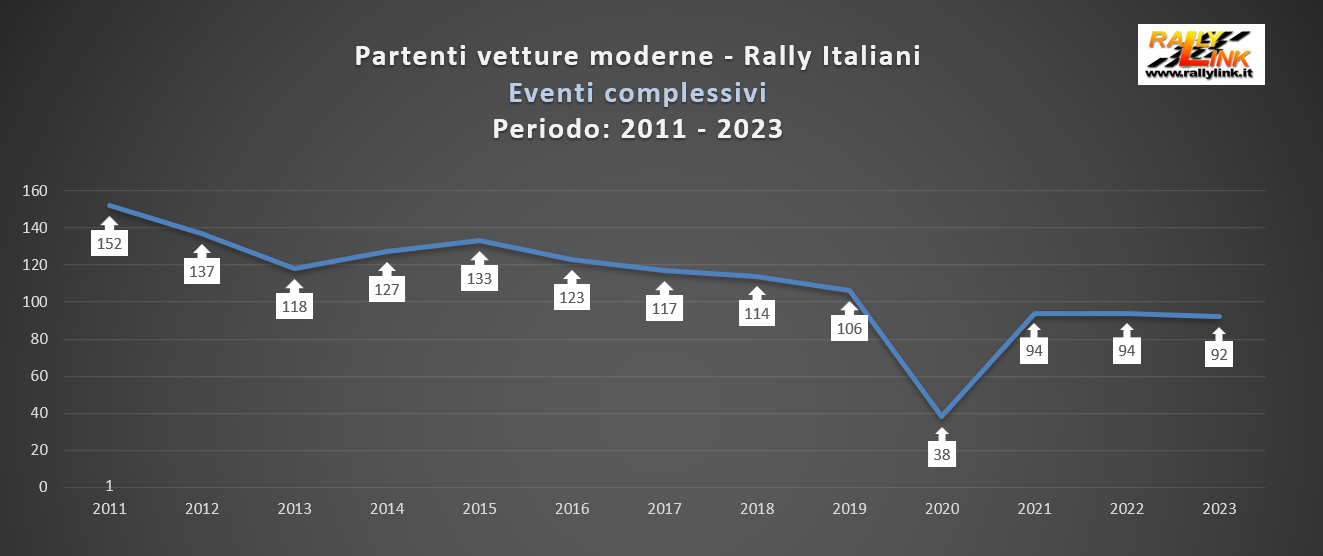 grafico eventi