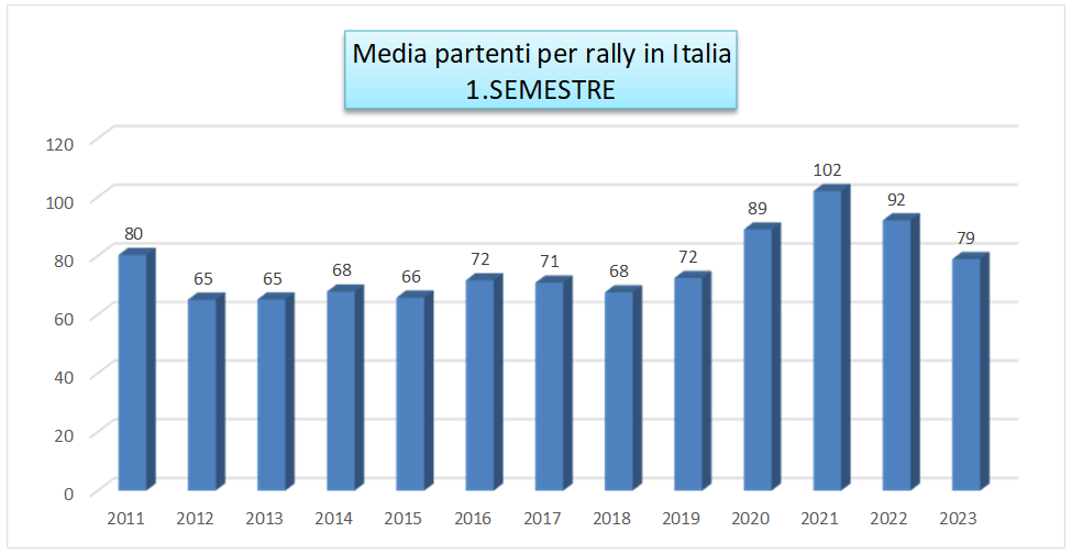 media 1 sem