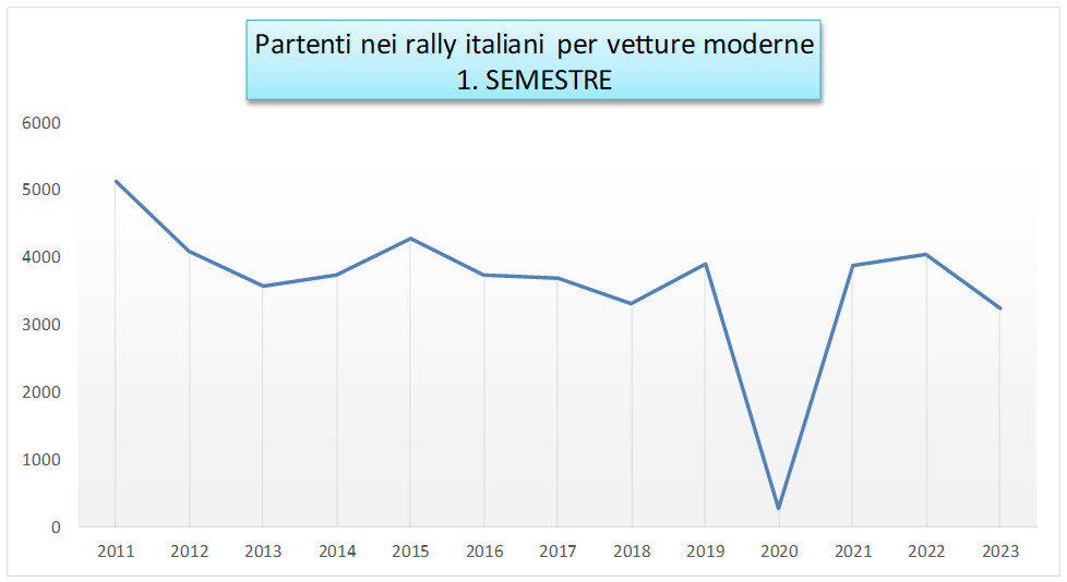 partenti 1 sem