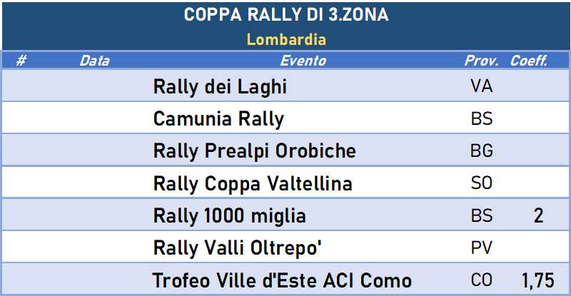 crz 3