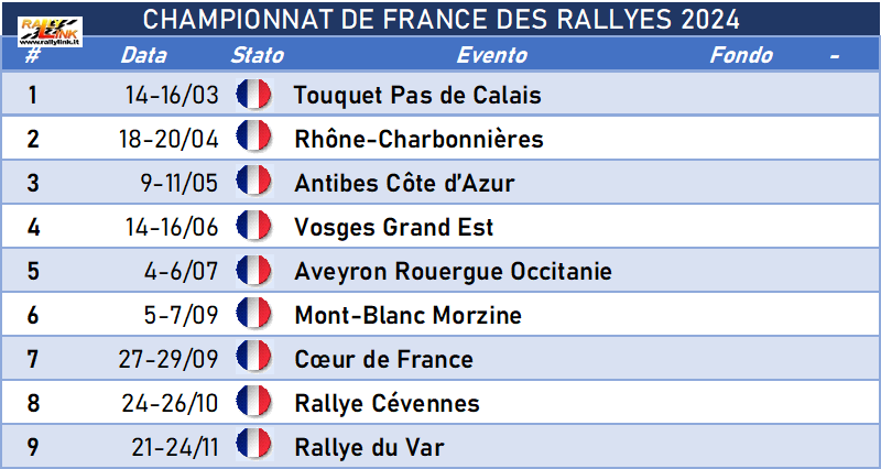 francia 2024