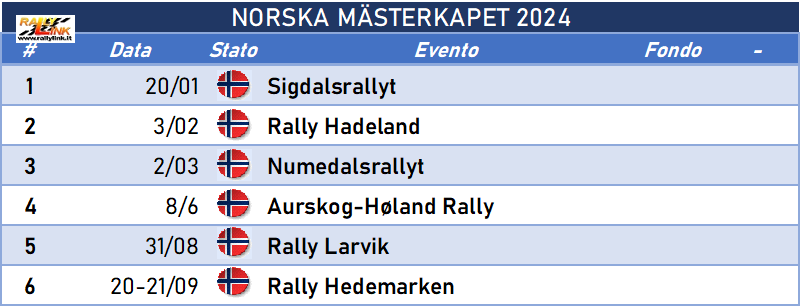 norvegia 2024