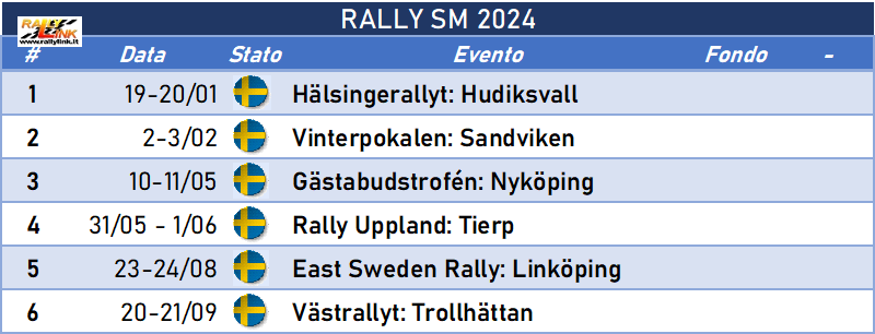 svezia 2024