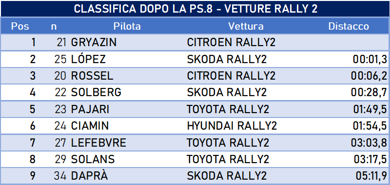 RALLY2 DOPO8