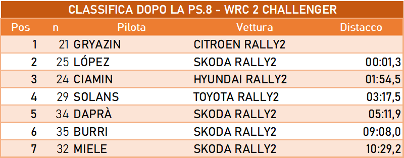 WRC2CHALL DOPO8