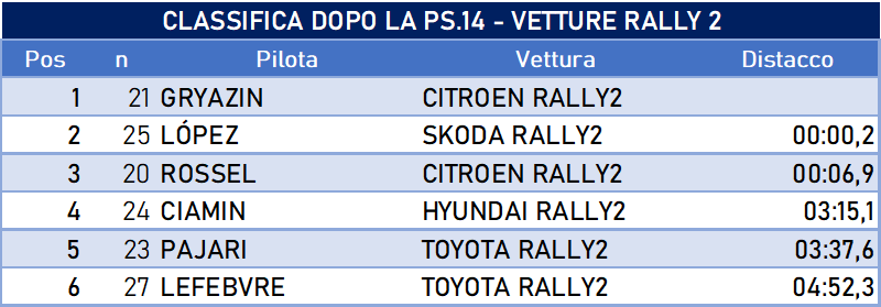 cl 14 rally2