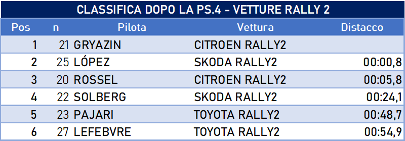 dopo4 rally2