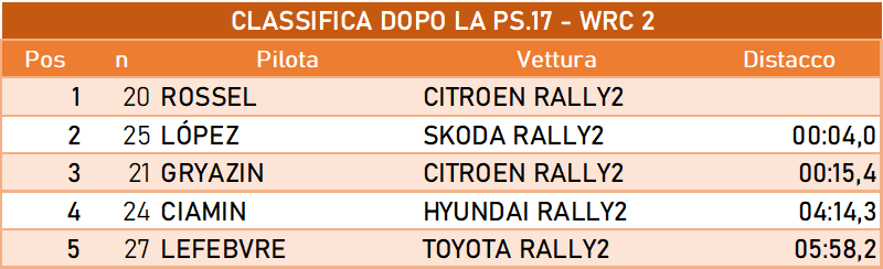 fin wrc2