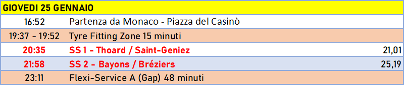 programma giovedi