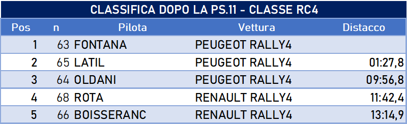 rc4 dopo 11