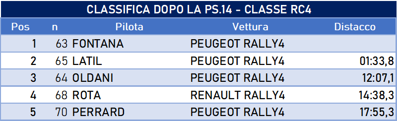 sabato rc4