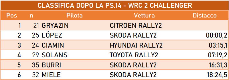 wrc2 chall 14