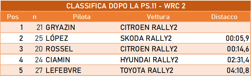 wrc2 dopo11