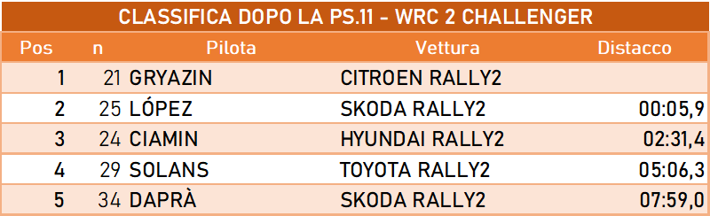 wrc2chall dopo11