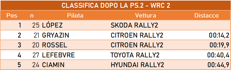 wrc2dopo 2