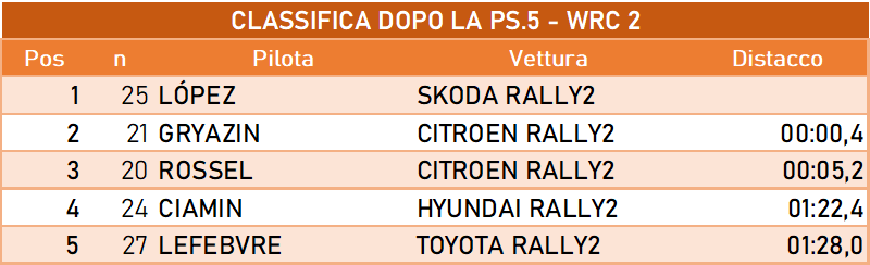 wrc2dopo 5