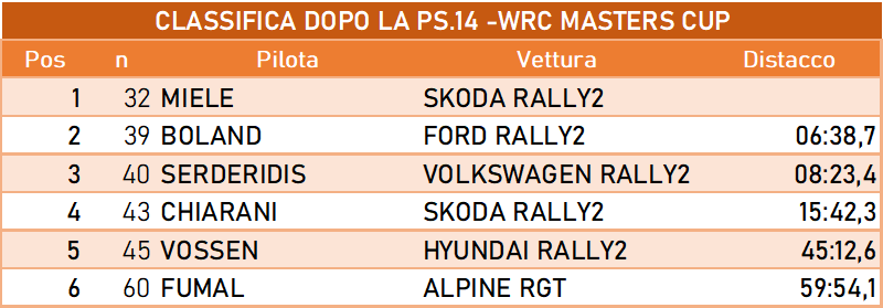 wrc master dopo14